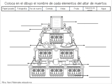 Un esquema de un altar del Día de Muertos con espacios etiquetados para elementos como papel picado, fotografía, pan de muerto, comida, velas, fruta, calaveras de azúcar y agua. Las decoraciones incluyen velas, flores y calaveras.